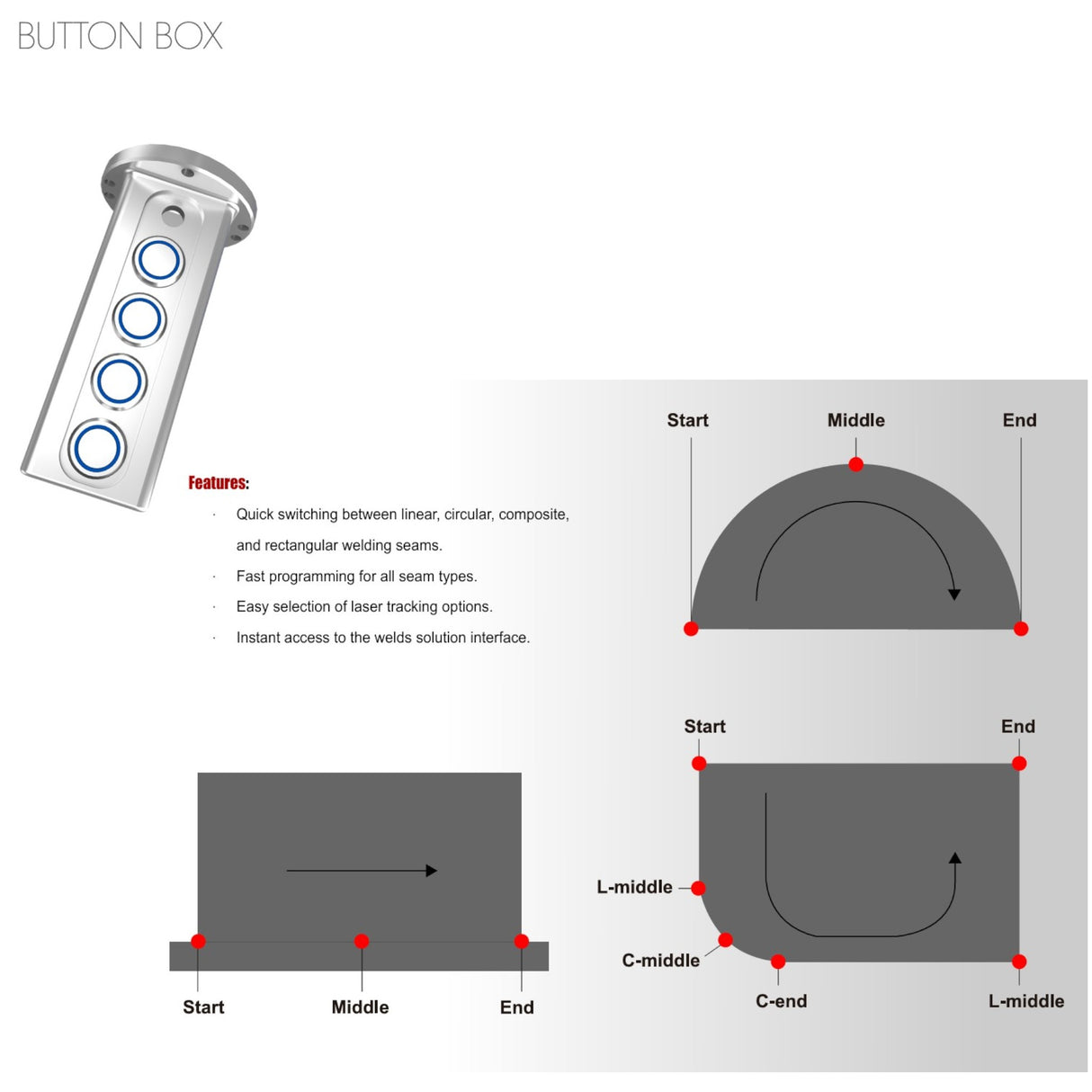 Collaborative Robot Welding System with Table