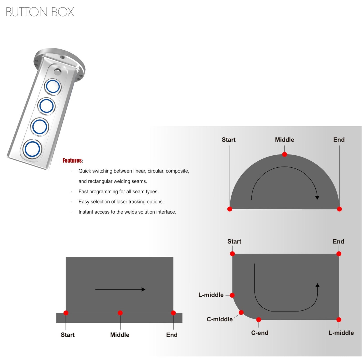 Collaborative Robot Welding System with Table